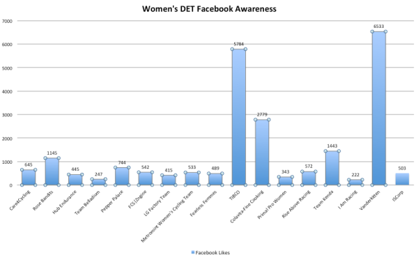 Women's DET Facebook Awareness